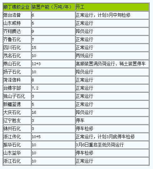 成本面大幅支撐、順丁橡膠理論生產(chǎn)利潤變負(fù).png