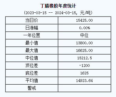 丁腈橡膠基準價.png