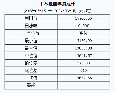 丁基橡膠基準價.png