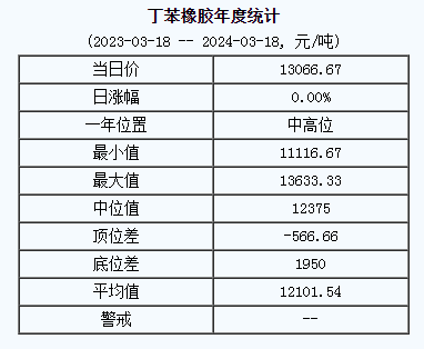丁苯橡膠基準價.png