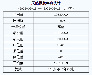 天然橡膠基準(zhǔn)價(jià).png