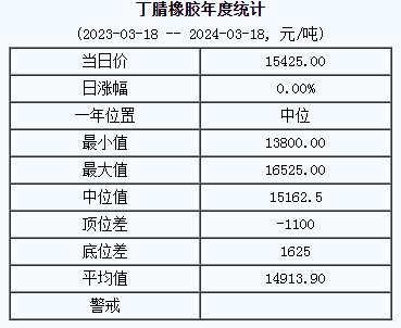 丁腈橡膠基準價.png
