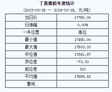 丁基橡膠基準(zhǔn)價(jià).png