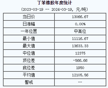 丁苯橡膠基準(zhǔn)價.png