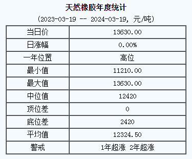 天然橡膠基準價.png