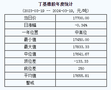 丁基橡膠基準(zhǔn)價.png
