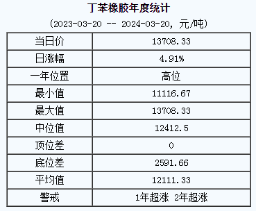 丁苯橡膠基準(zhǔn)價(jià).png