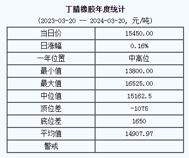 丁腈橡膠基準(zhǔn)價(jià).png