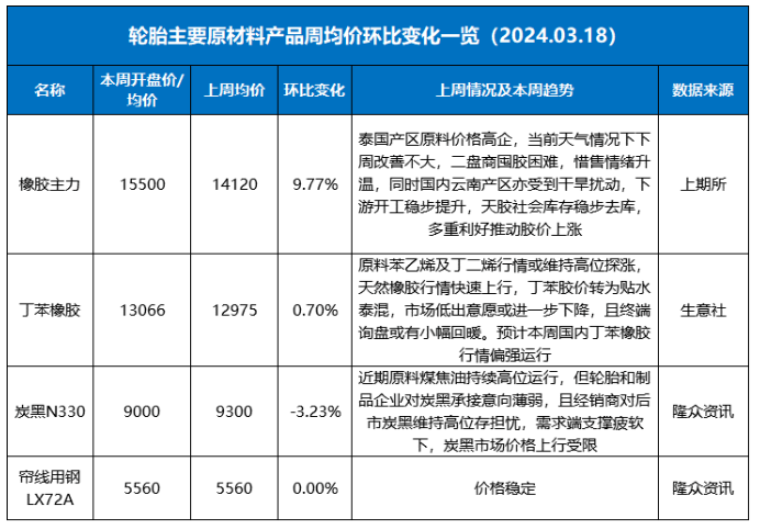 成本頂不住 超十家胎企宣布漲價.png