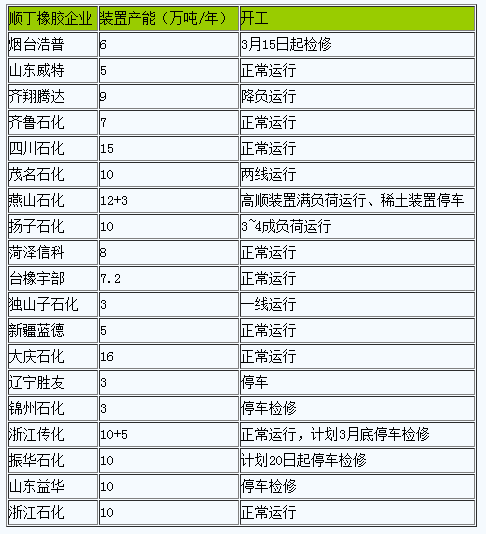 順丁橡膠市場(chǎng)行情大幅沖高.png