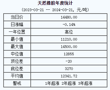 天然橡膠基準(zhǔn)價.png