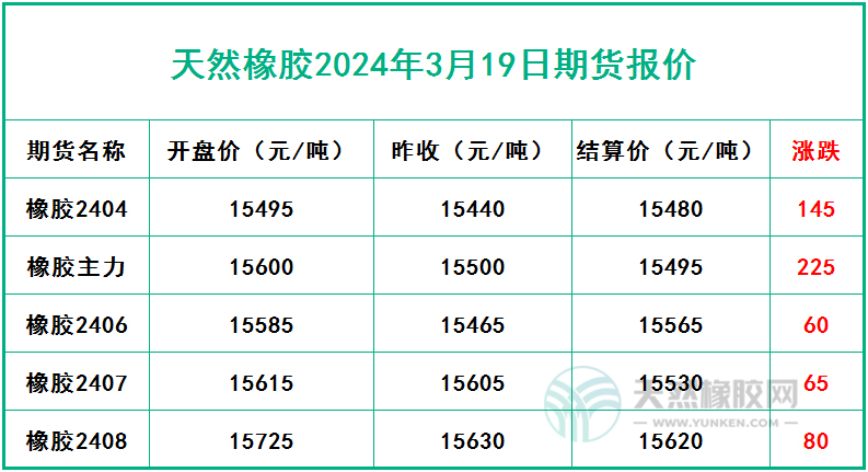 橡膠期貨風(fēng)云變幻 過(guò)山車行情引人注目二.jpg