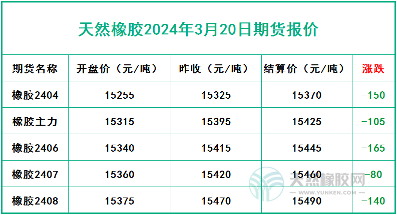 橡膠期貨風(fēng)云變幻 過(guò)山車行情引人注目三.jpg
