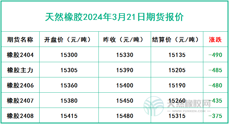 橡膠期貨風(fēng)云變幻 過(guò)山車行情引人注目四.jpg