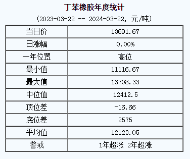 丁苯橡膠基準(zhǔn)價(jià).png