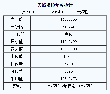 天然橡膠基準價.png
