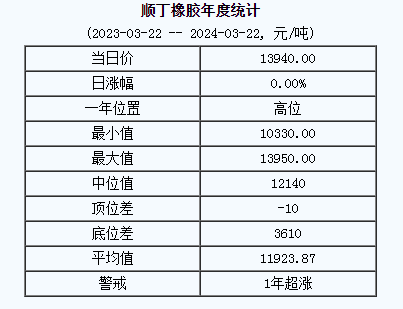 順丁橡膠基準(zhǔn)價.png