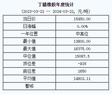 丁腈橡膠基準(zhǔn)價.png