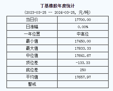 丁基橡膠基準(zhǔn)價(jià).png