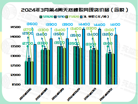 二零二四零三一九橡膠現(xiàn)貨價格圖二.jpg
