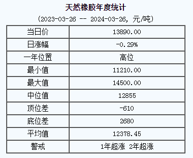 天然橡膠基準(zhǔn)價.png