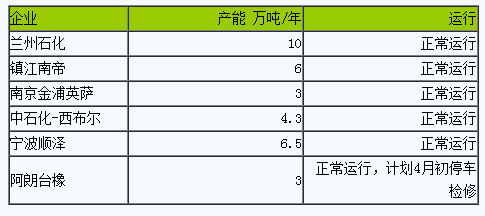 丁腈橡膠市場(chǎng)行情小幅整理.png