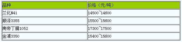 山東地區(qū)丁腈橡膠市場(chǎng)行情窄幅調(diào)整.png