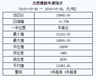 天然橡膠基準(zhǔn)價(jià).png