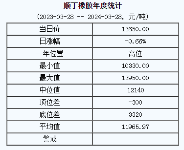 順丁橡膠基準(zhǔn)價(jià).png