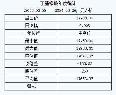 丁基橡膠基準價.png