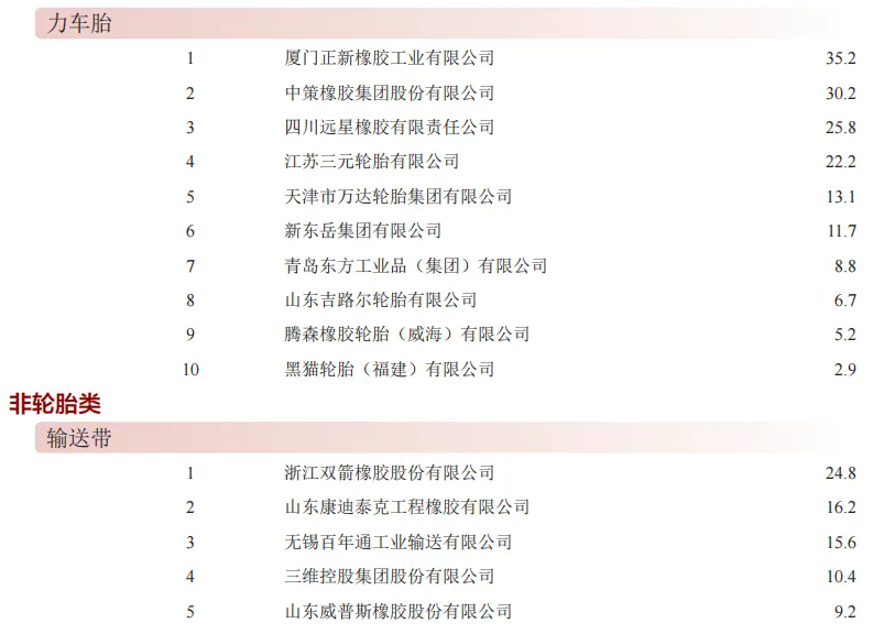 “年度中國橡膠工業(yè)百強(qiáng)企業(yè)”發(fā)布二.png