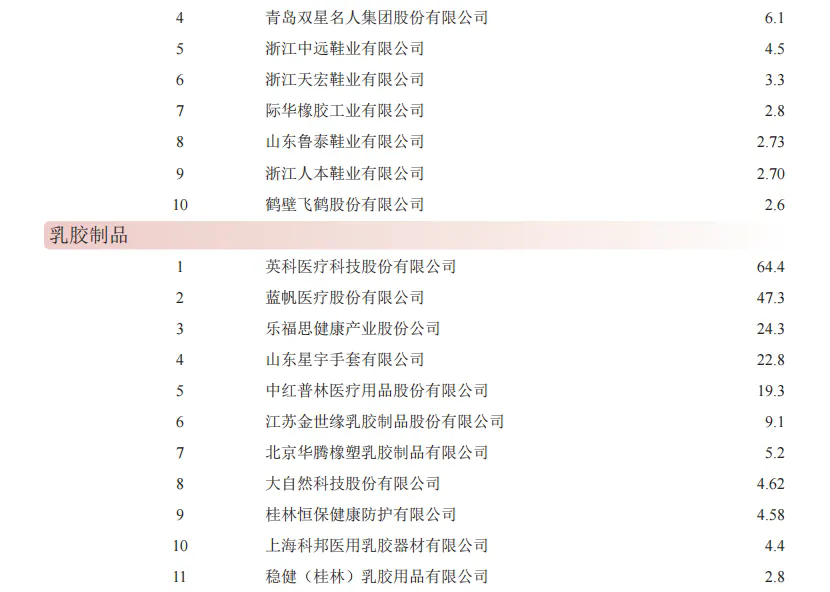 “年度中國橡膠工業(yè)百強(qiáng)企業(yè)”發(fā)布五.png