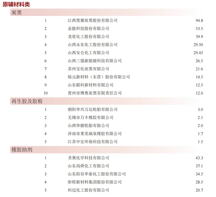 “年度中國橡膠工業(yè)百強(qiáng)企業(yè)”發(fā)布六.png