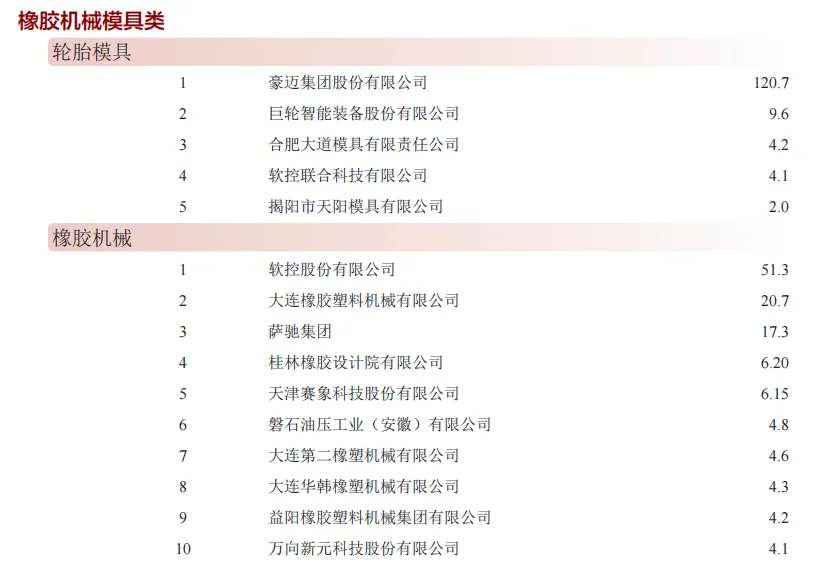 “年度中國橡膠工業(yè)百強(qiáng)企業(yè)”發(fā)布七.png