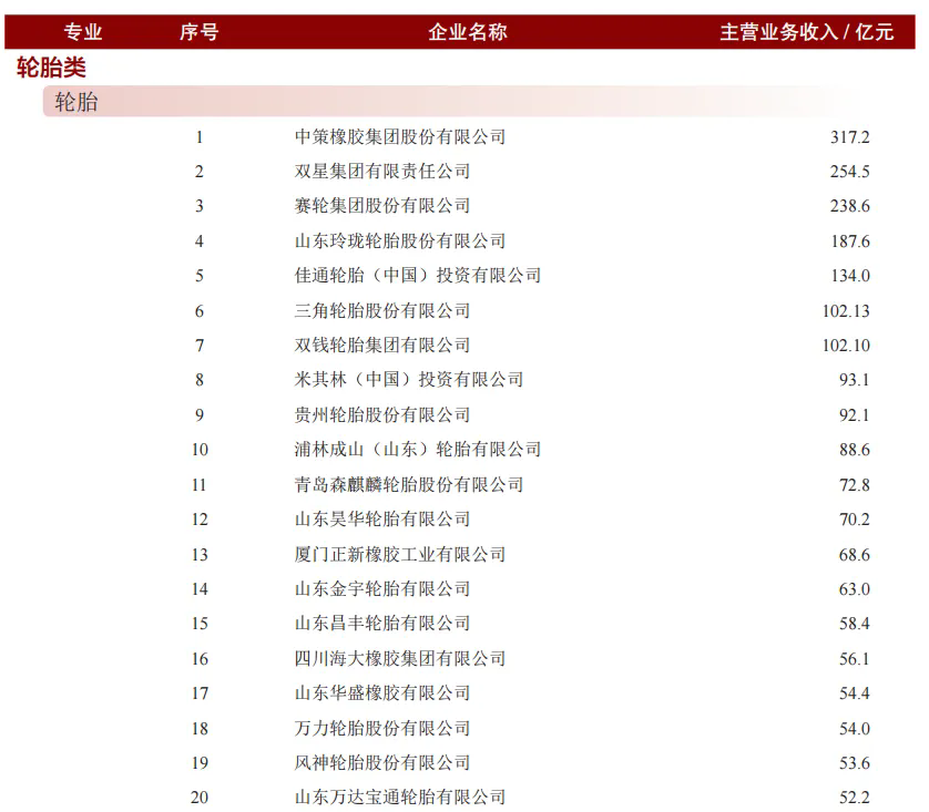 “年度中國橡膠工業(yè)百強(qiáng)企業(yè)”發(fā)布八.png