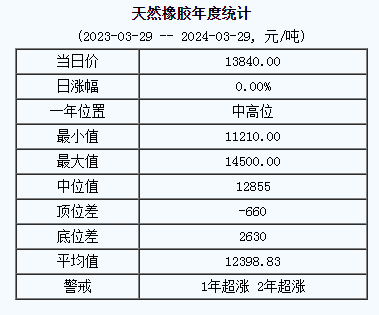 天然橡膠基準價.png