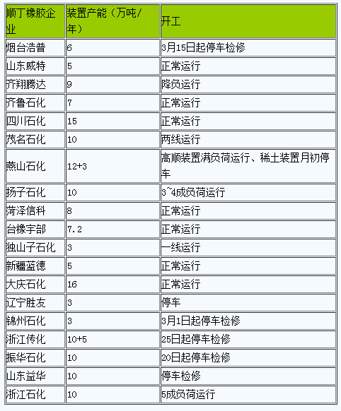 順丁橡膠.png
