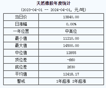 天然橡膠基準(zhǔn)價.png
