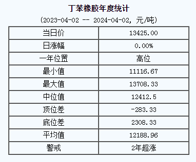 丁苯橡膠基準價.png