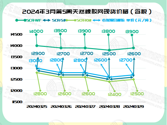 二零二四零四零二橡膠現(xiàn)貨價格圖一.jpg
