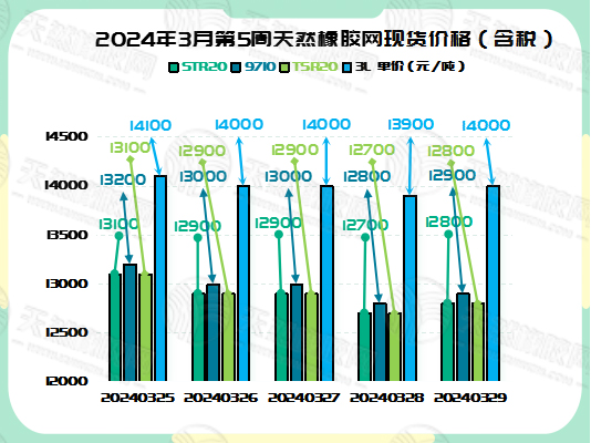 二零二四零四零二橡膠現(xiàn)貨價格圖二.jpg