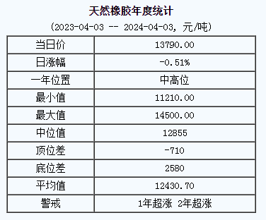 天然橡膠基準(zhǔn)價(jià).png