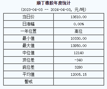 順丁橡膠基準(zhǔn)價(jià).png