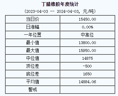 丁腈橡膠基準價.png
