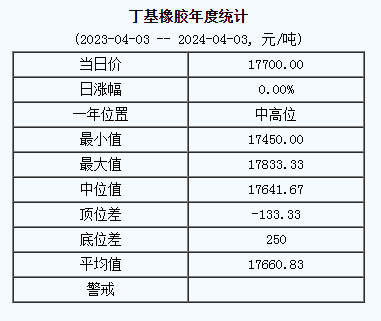 丁基橡膠基準(zhǔn)價(jià).png