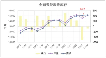 目前泰國是全球天然橡膠供需缺口的調(diào)節(jié)器一.png