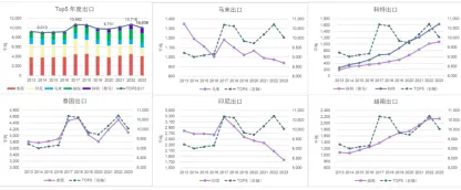 目前泰國是全球天然橡膠供需缺口的調(diào)節(jié)器二.png