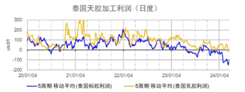目前泰國是全球天然橡膠供需缺口的調(diào)節(jié)器三.png