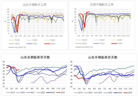 目前泰國是全球天然橡膠供需缺口的調(diào)節(jié)器五.png