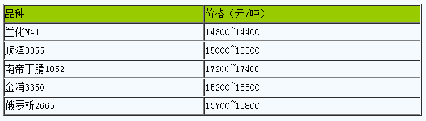 山東地區(qū)丁腈橡膠市場行情窄幅震蕩.png